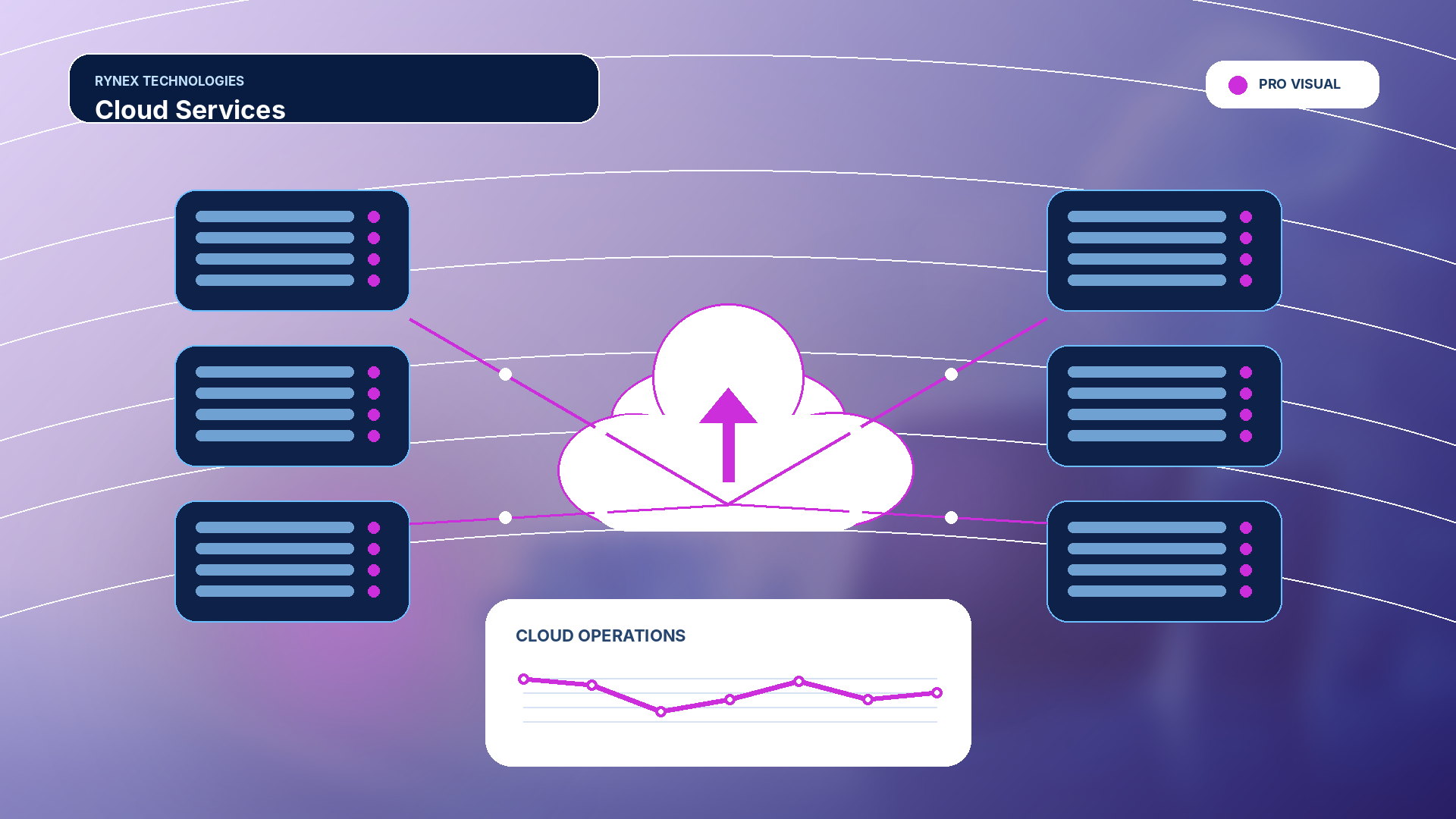 Cloud Services – responsive 4K technology visual