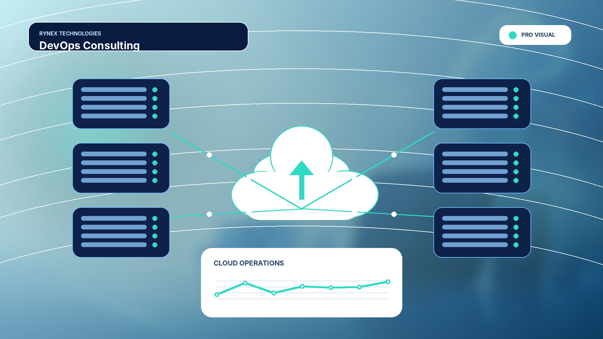 DevOps Consulting – responsive 4K technology visual