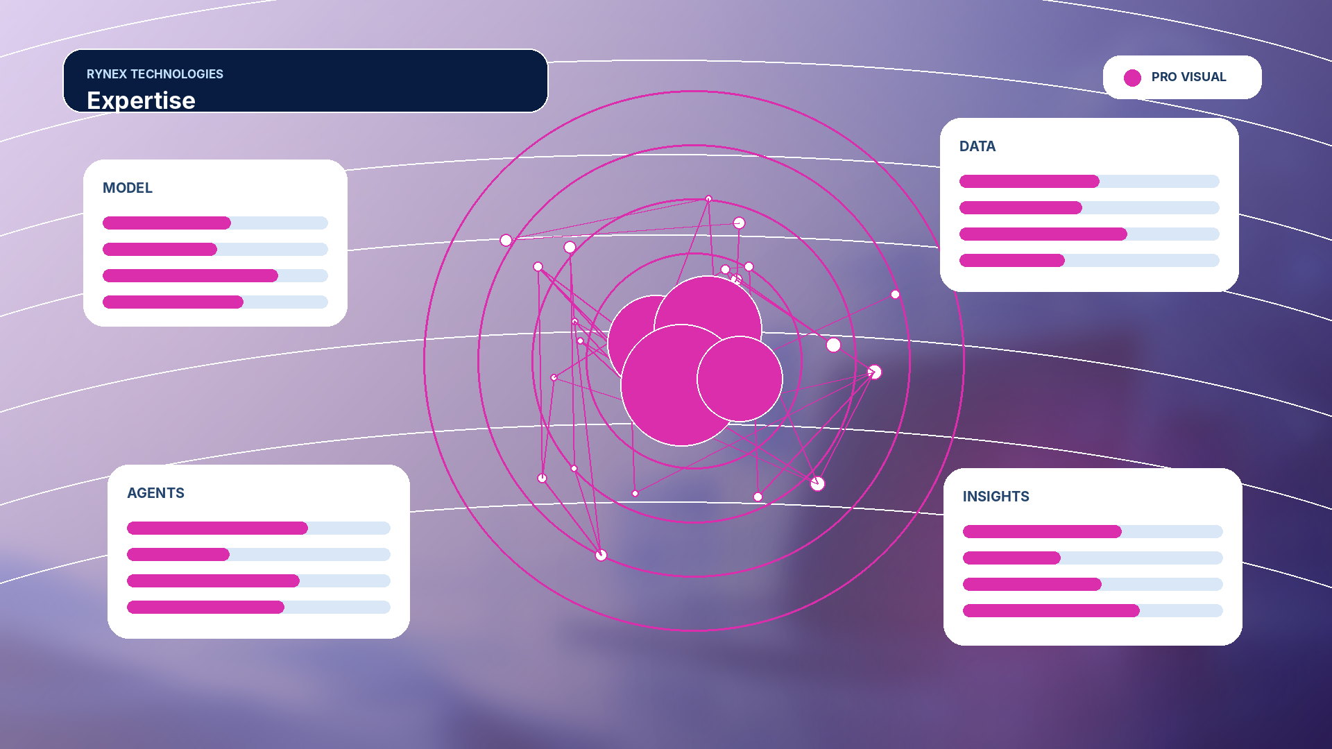 Expertise – responsive 4K technology visual