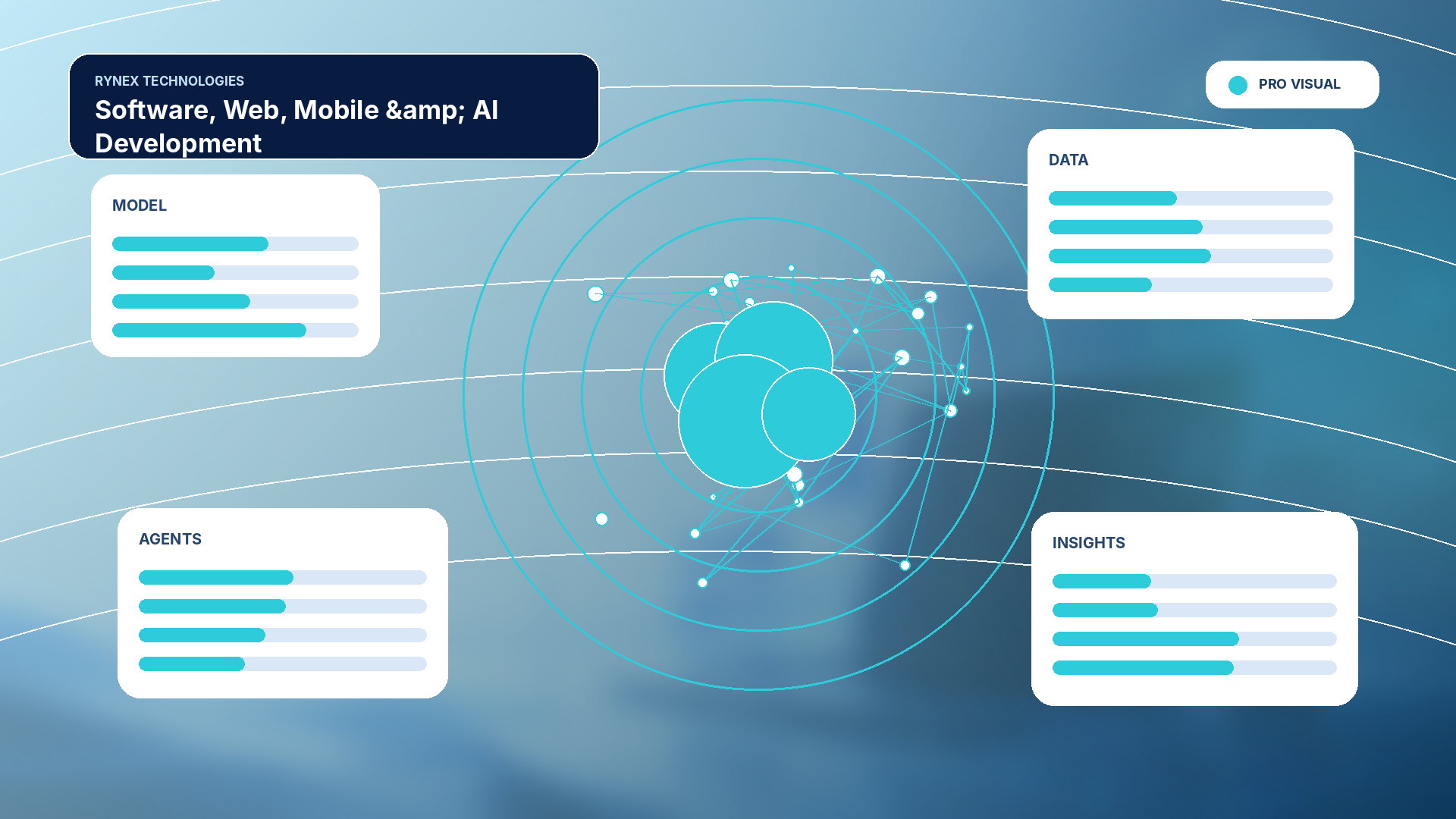 Software, Web, Mobile & AI Development – responsive 4K technology visual