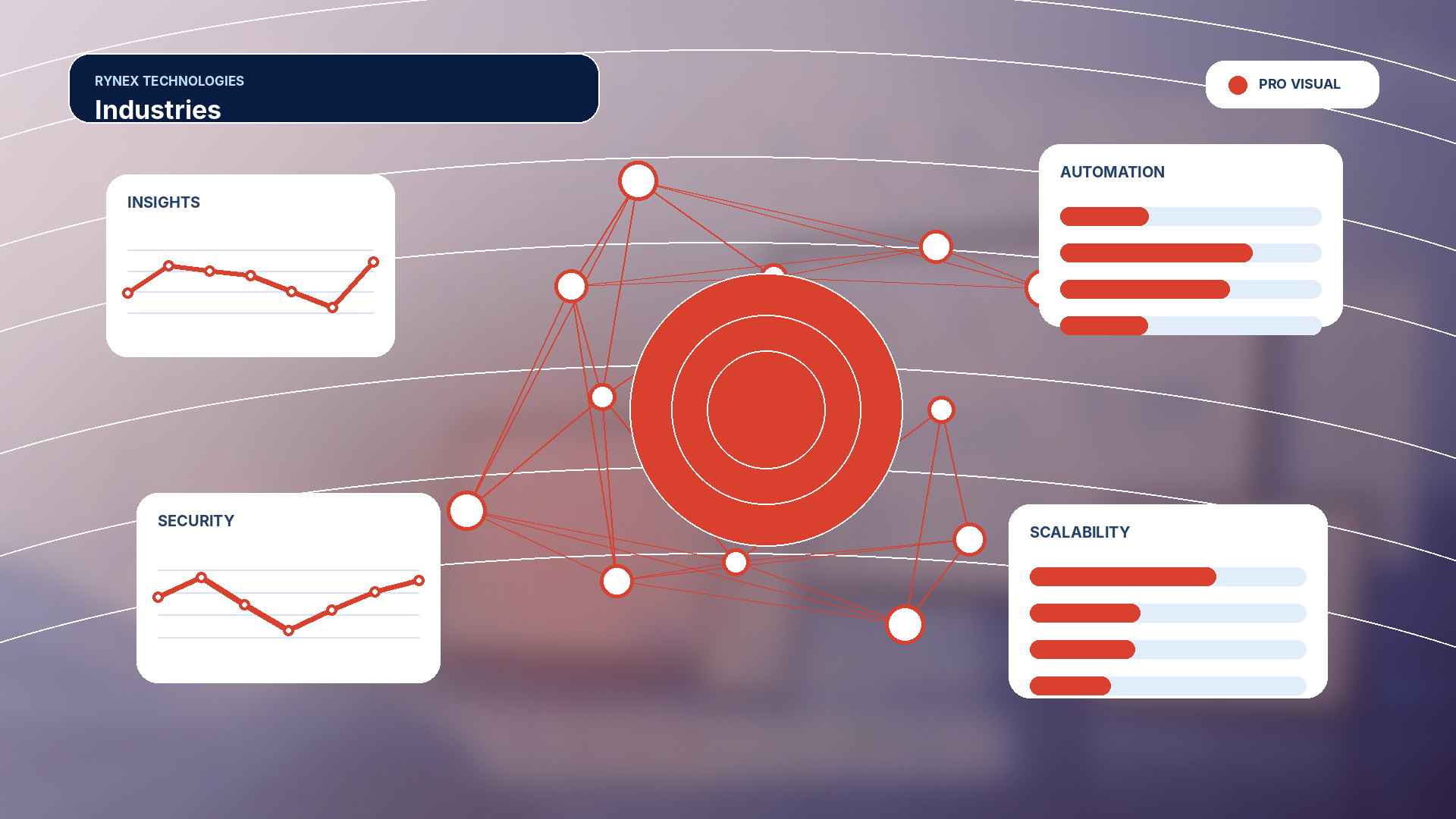 Industries – responsive 4K technology visual