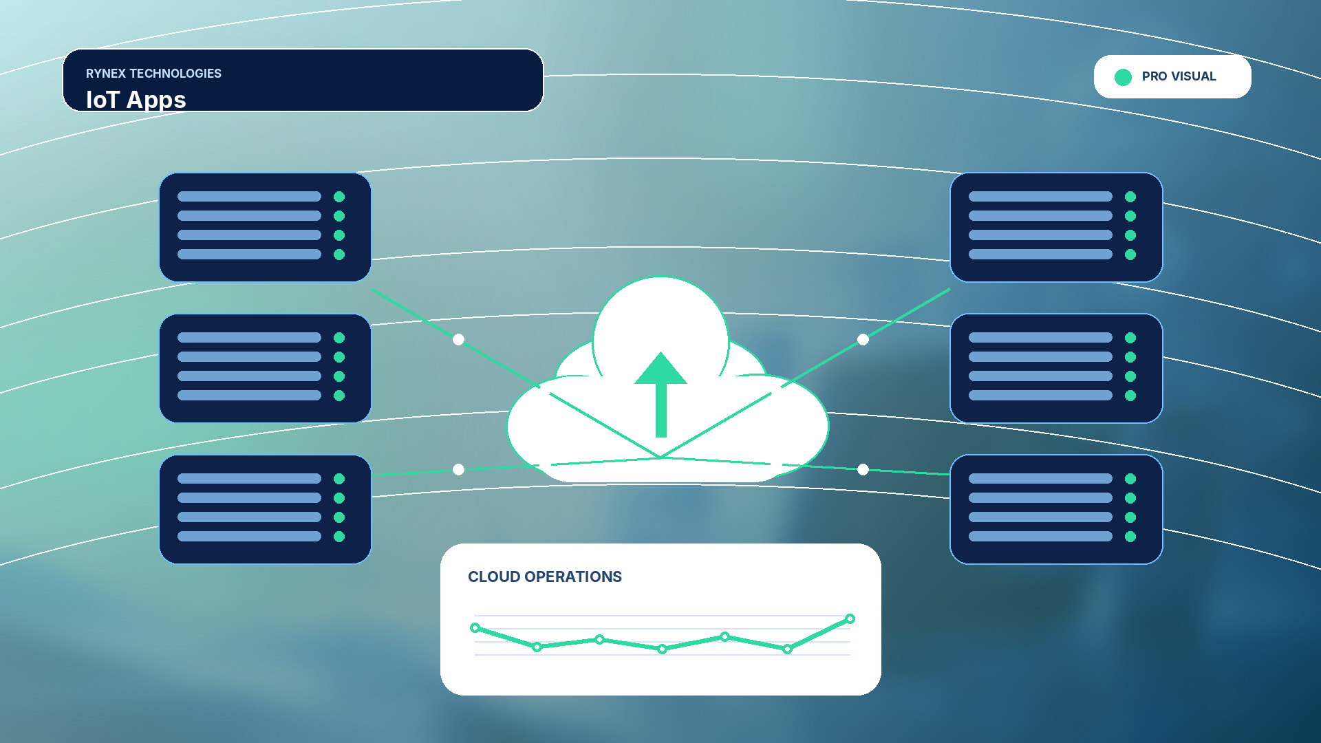 IoT Apps – responsive 4K technology visual