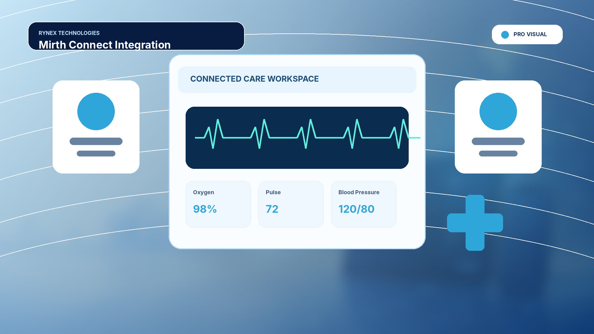 Mirth Connect Integration – responsive 4K technology visual