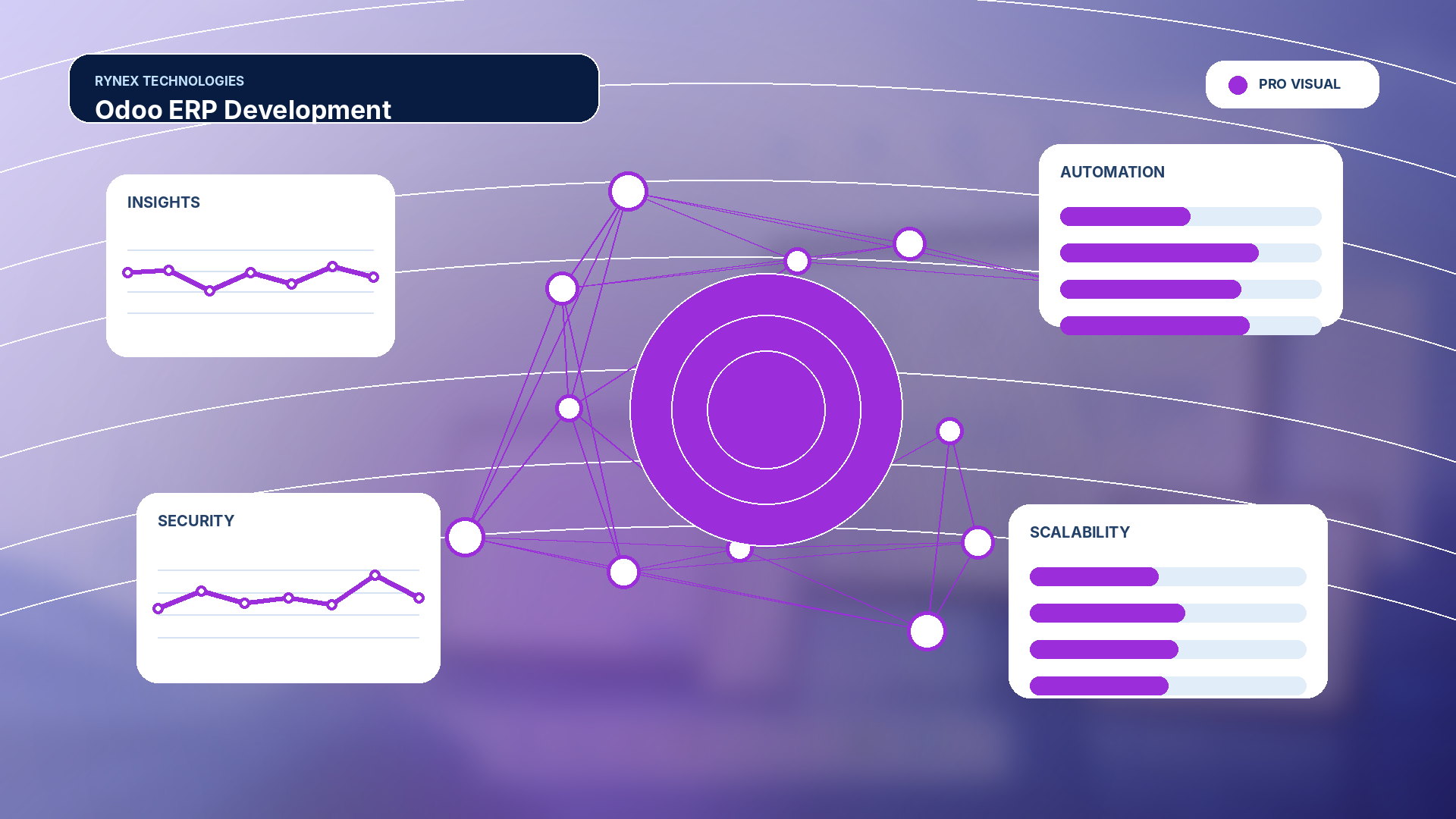 Odoo ERP Development – responsive 4K technology visual