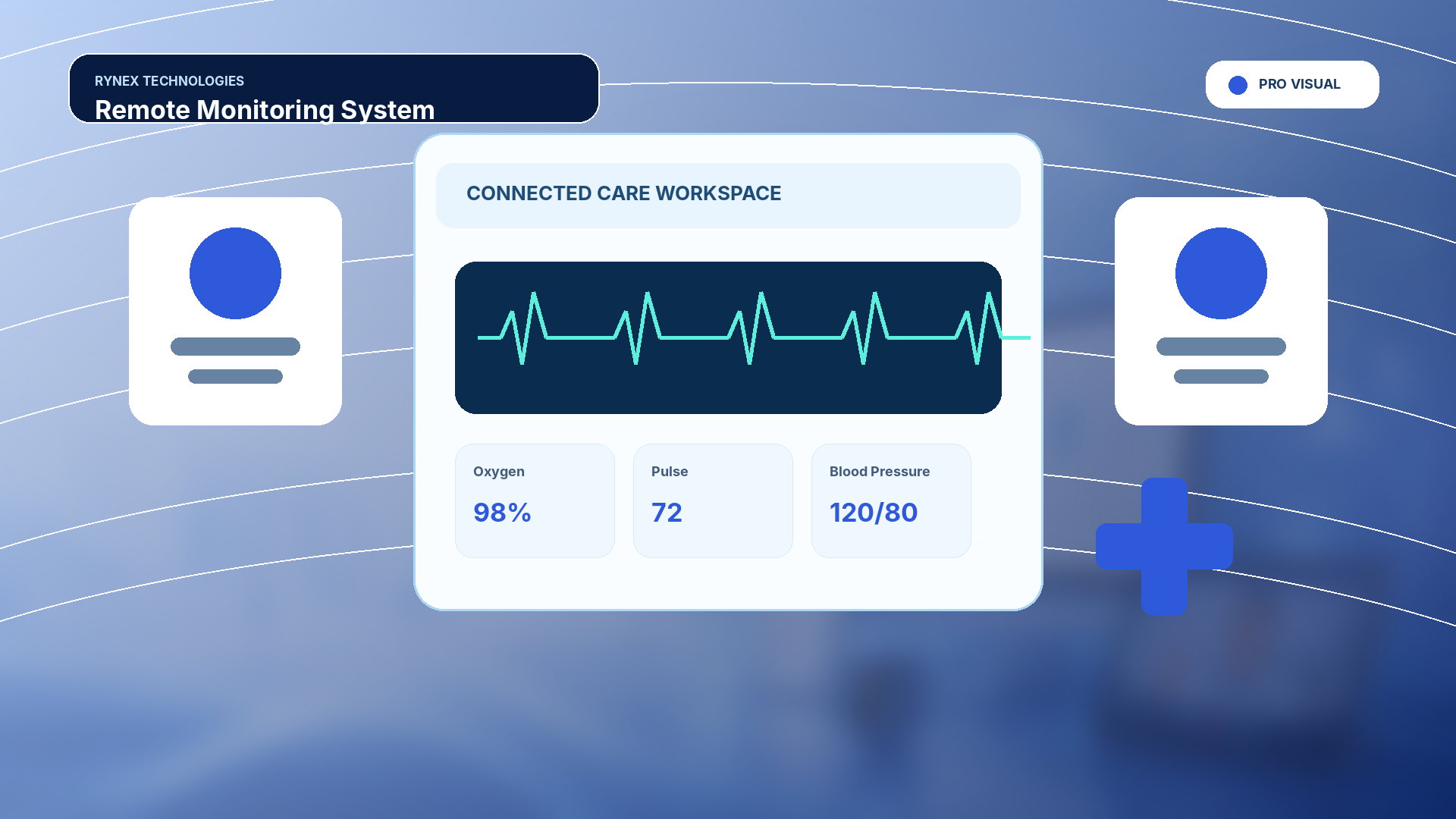 Remote Monitoring System – responsive 4K technology visual