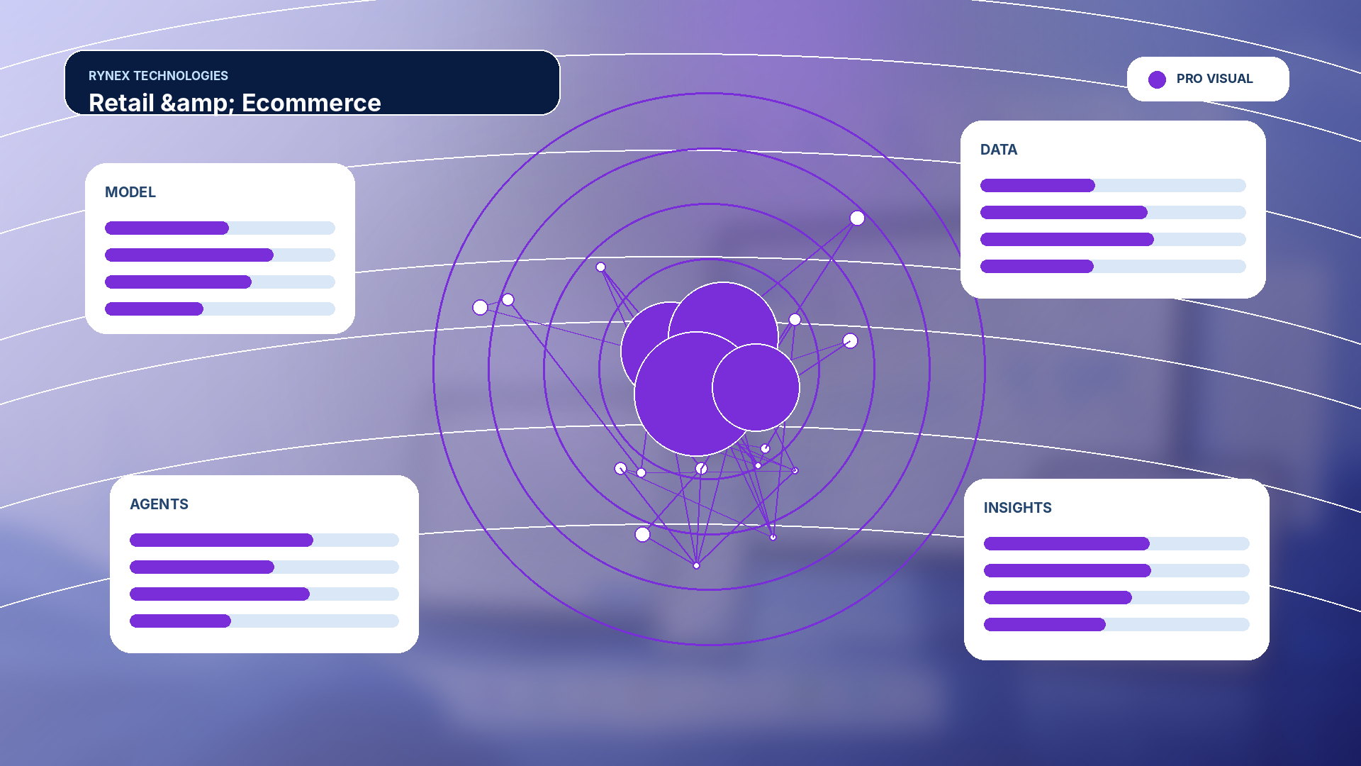 Retail & Ecommerce – responsive 4K technology visual