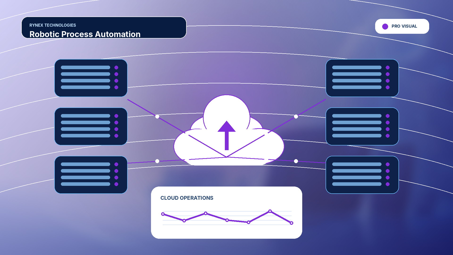Robotic Process Automation – responsive 4K technology visual