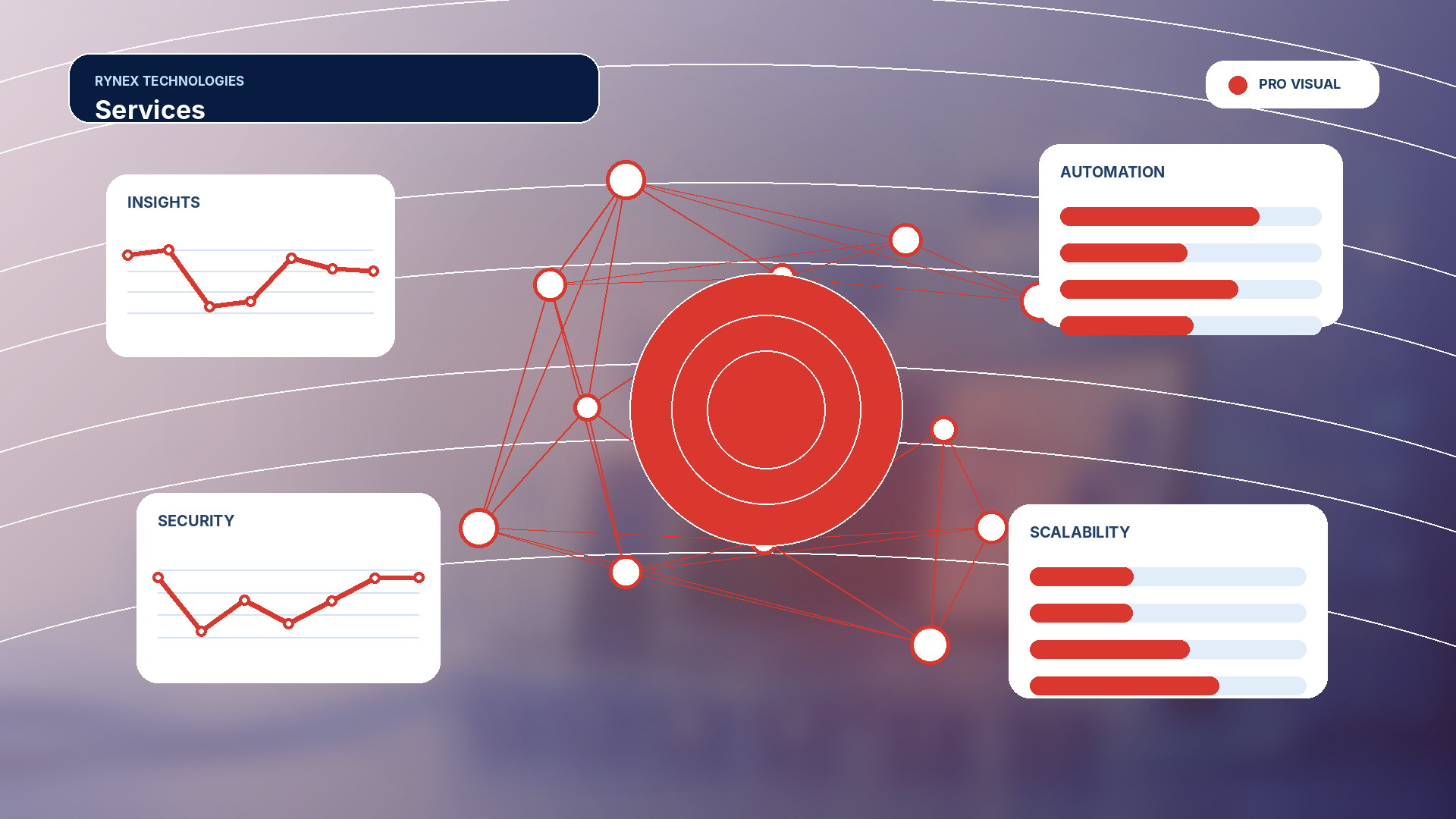 Services – responsive 4K technology visual