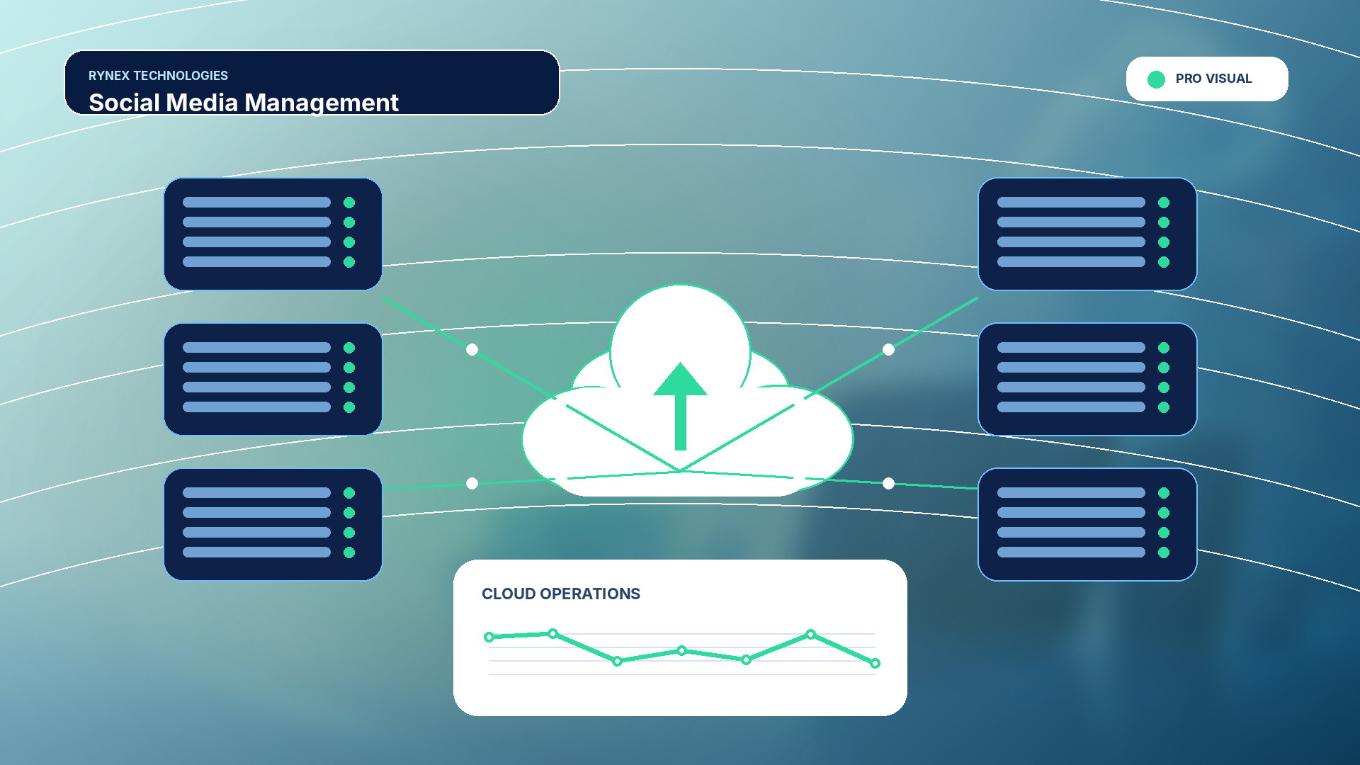 Social Media Management – responsive 4K technology visual