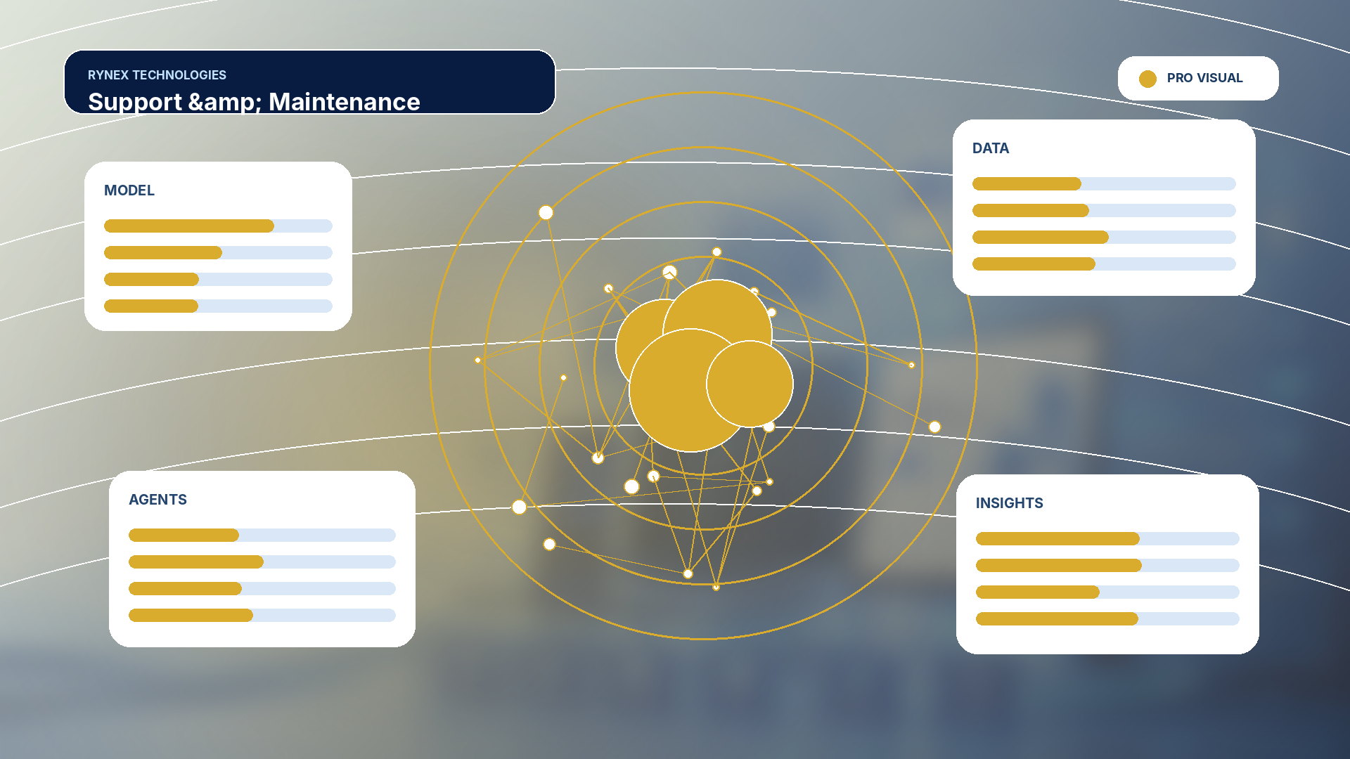 Support & Maintenance – responsive 4K technology visual