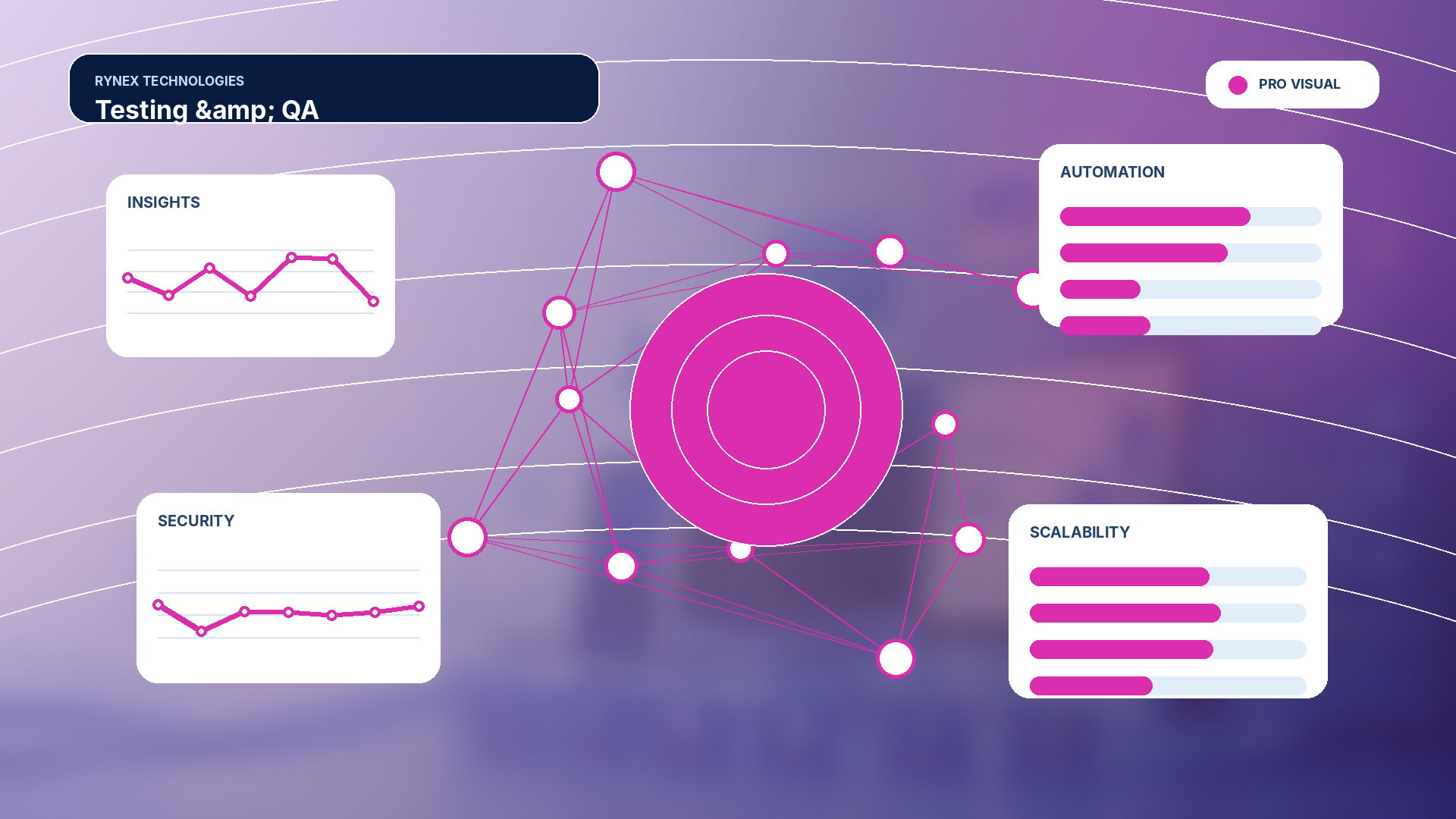 Testing & QA – responsive 4K technology visual