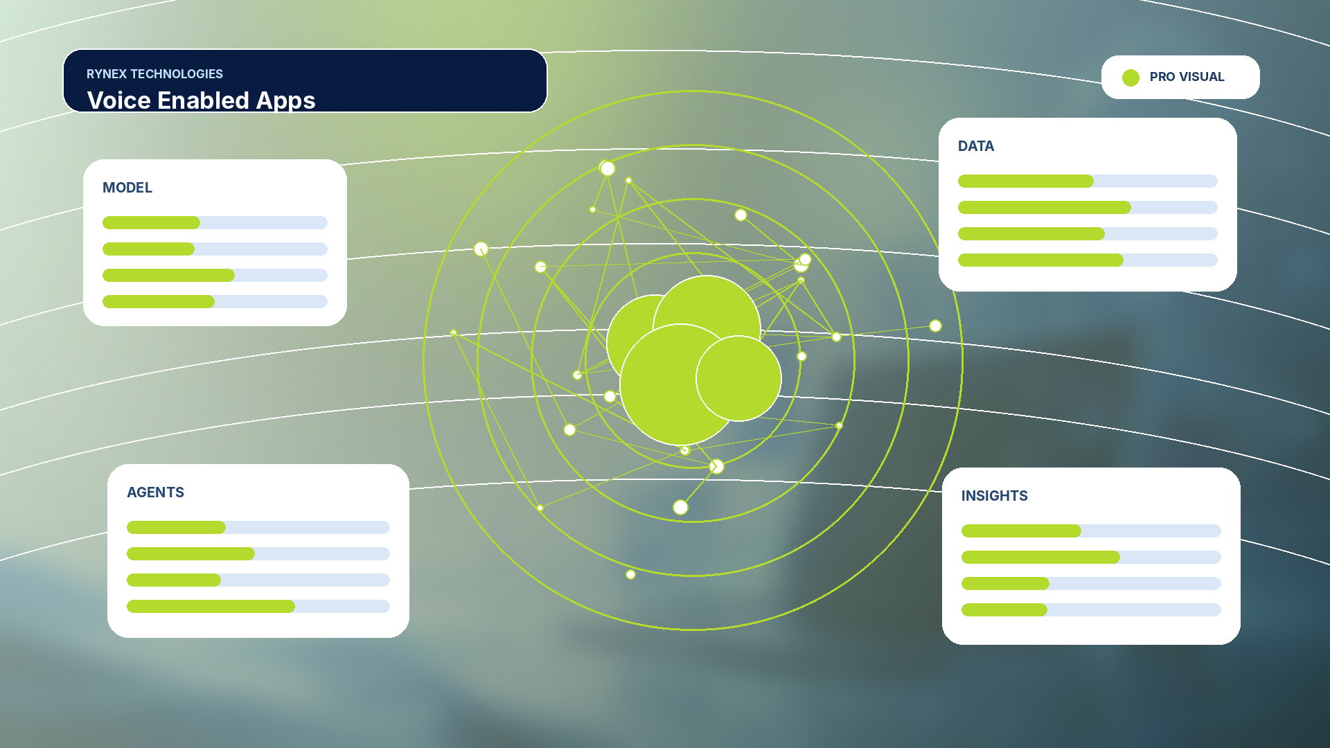 Voice Enabled Apps – responsive 4K technology visual
